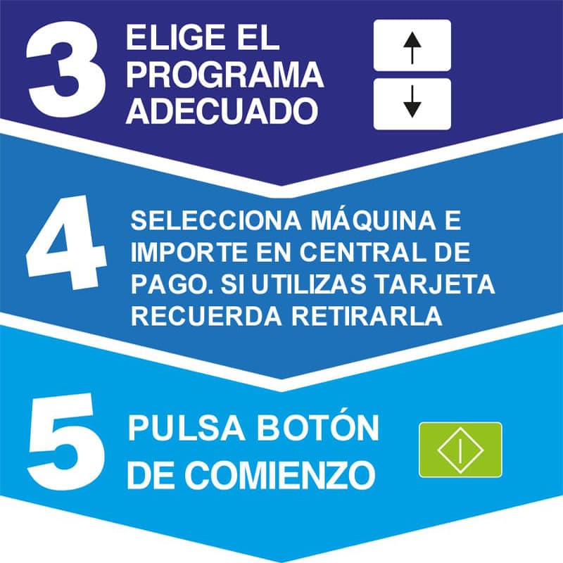 Pasos 3, 4 y 5 para poner una lavadora